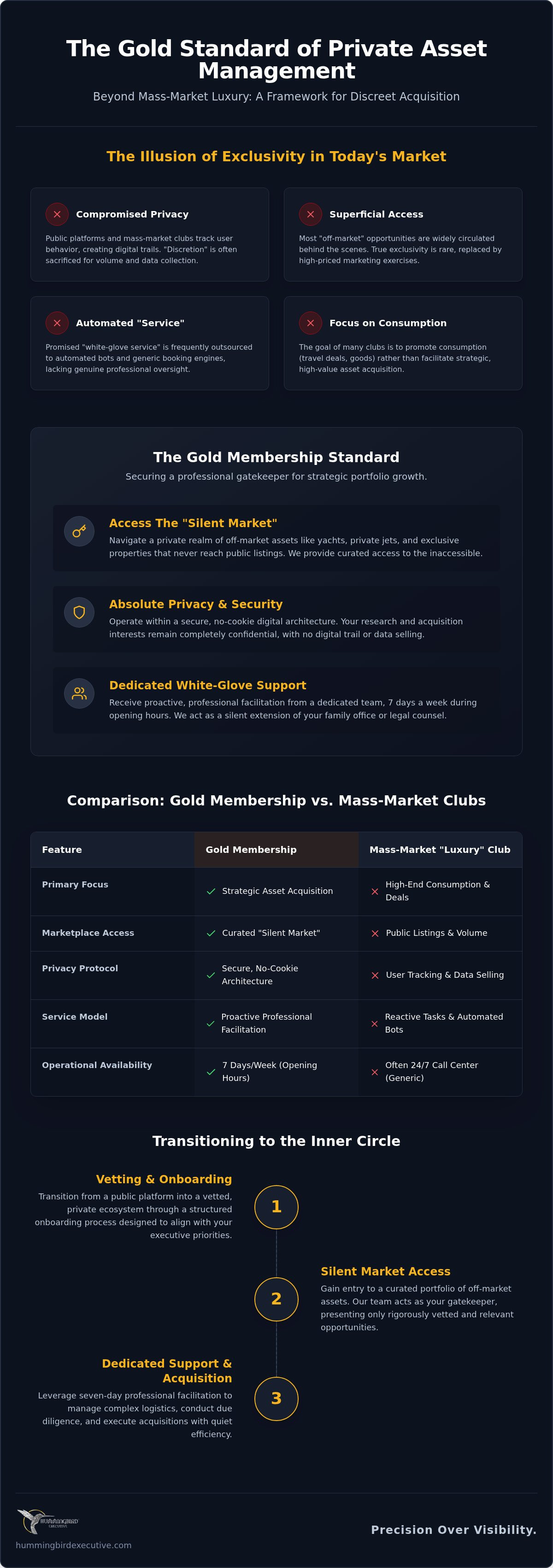 Gold Membership Luxury Services: The Strategic Tier for Private Asset Access