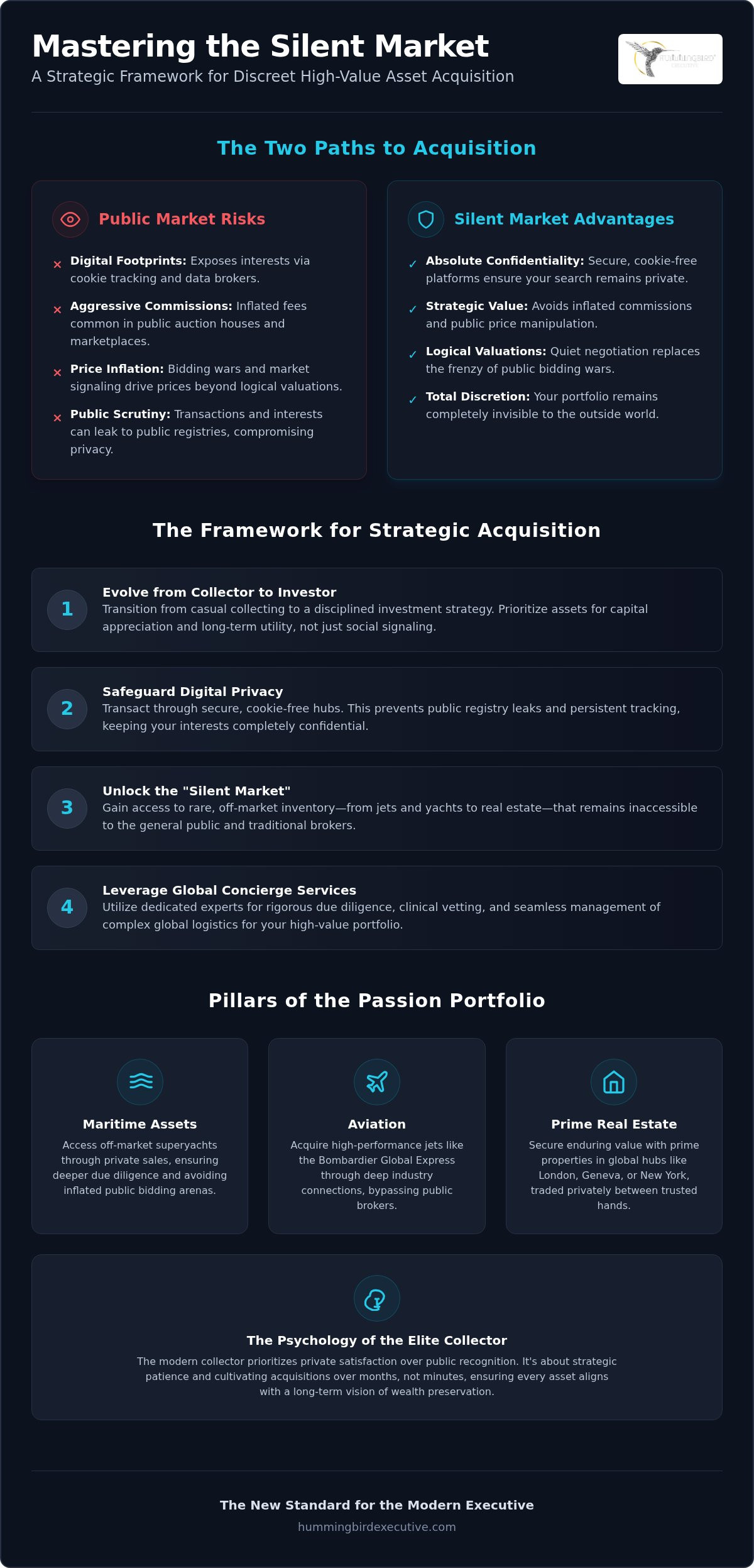 Strategic Acquisition of Passion Assets: The 2026 Private Framework