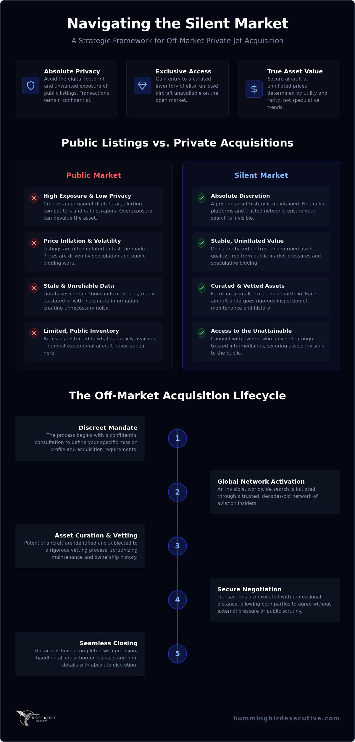 Private Jet Off-Market Acquisition: The Strategic Guide to the Silent Market