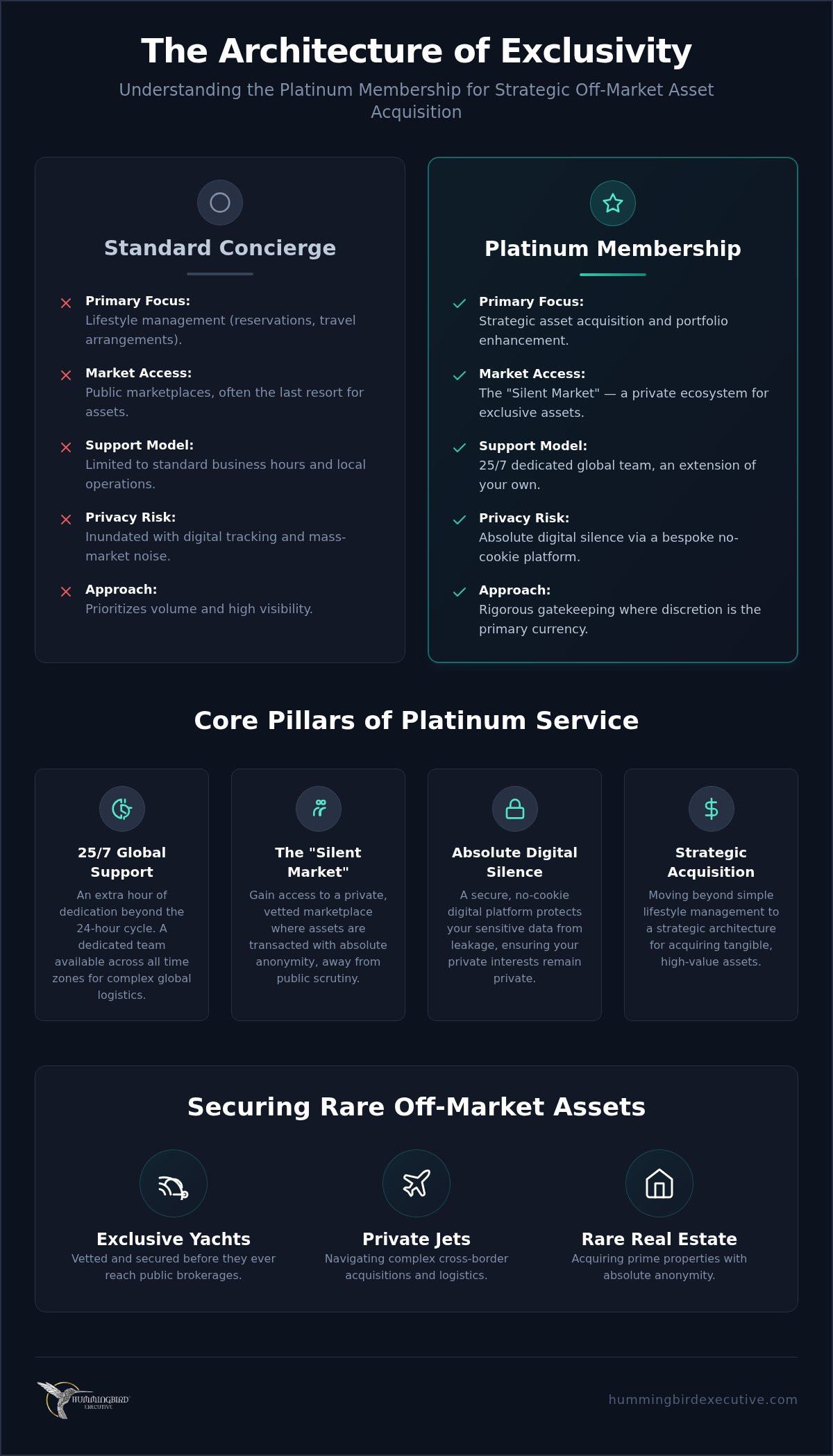 Hummingbird Platinum: The Definitive Guide to Luxury Asset Concierge Memberships