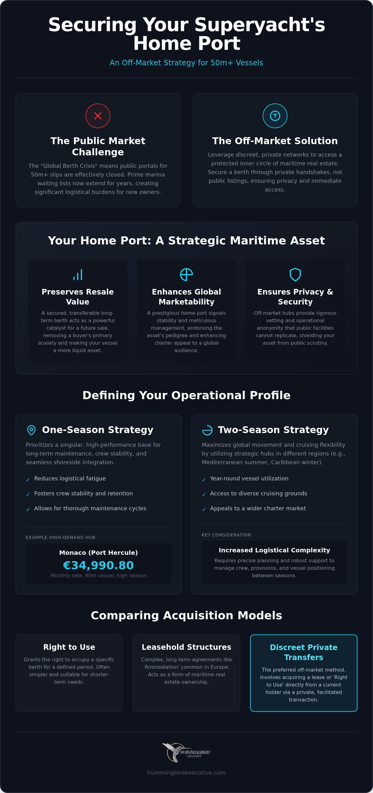 Finding a Berth for a New Superyacht: 2026 Guide
