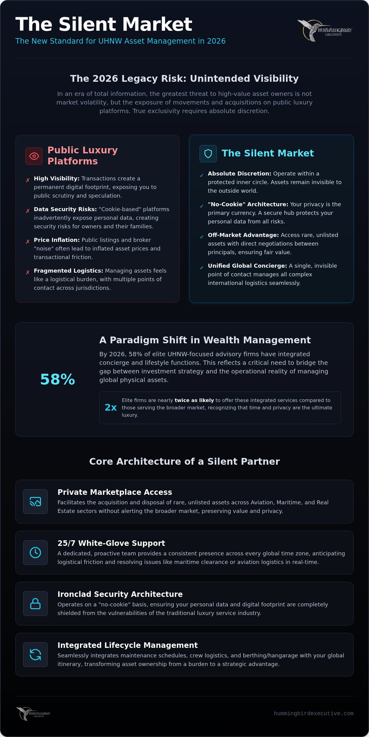 Global Concierge for Asset Owners: Navigating the 2026 Silent Market