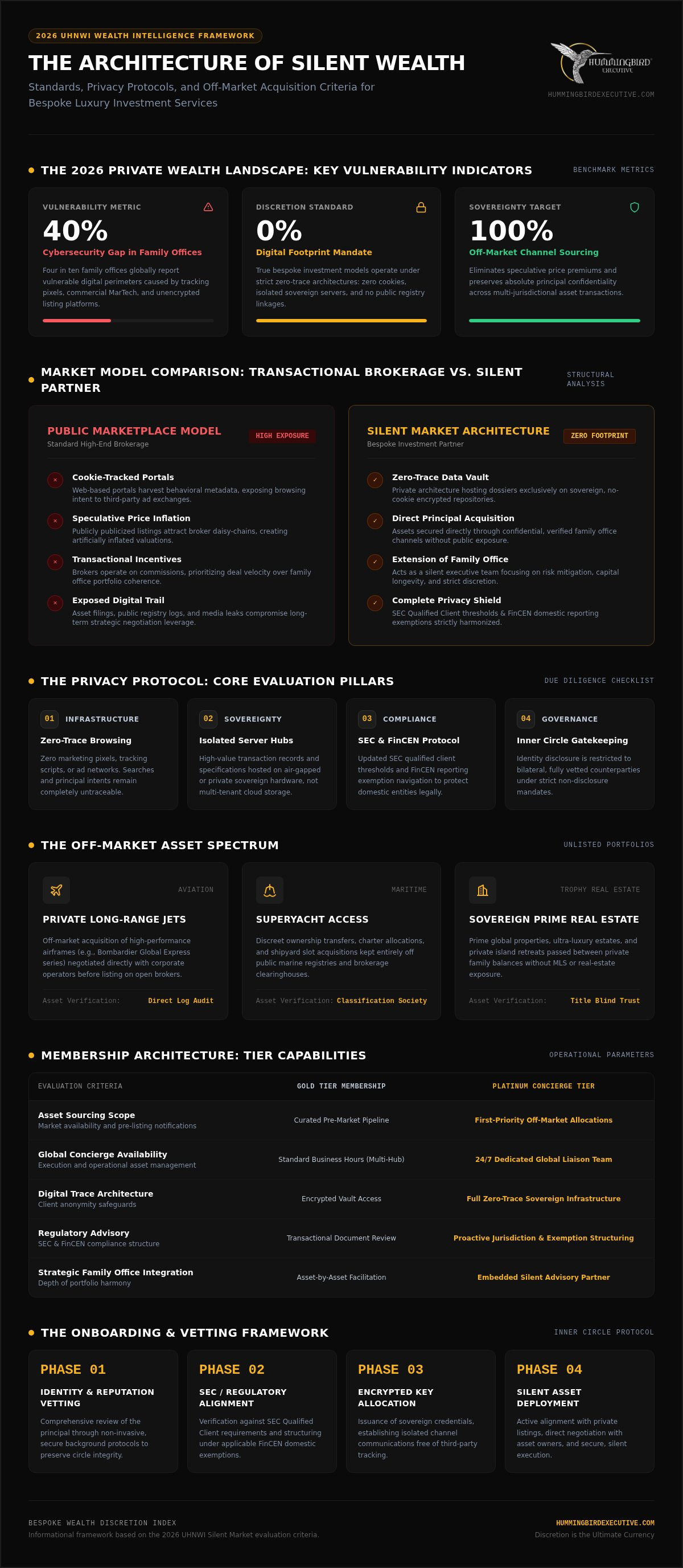 Bespoke Luxury Investment Service: A 2026 Evaluation Checklist for UHNWIs