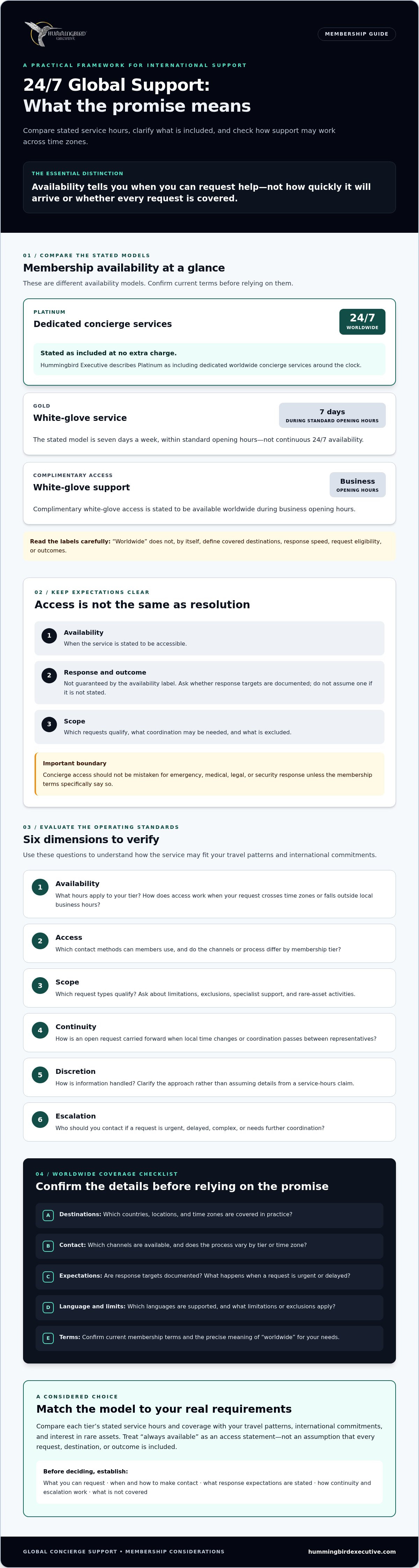 24/7 Global Support for HNWIs: Membership Buying Guide