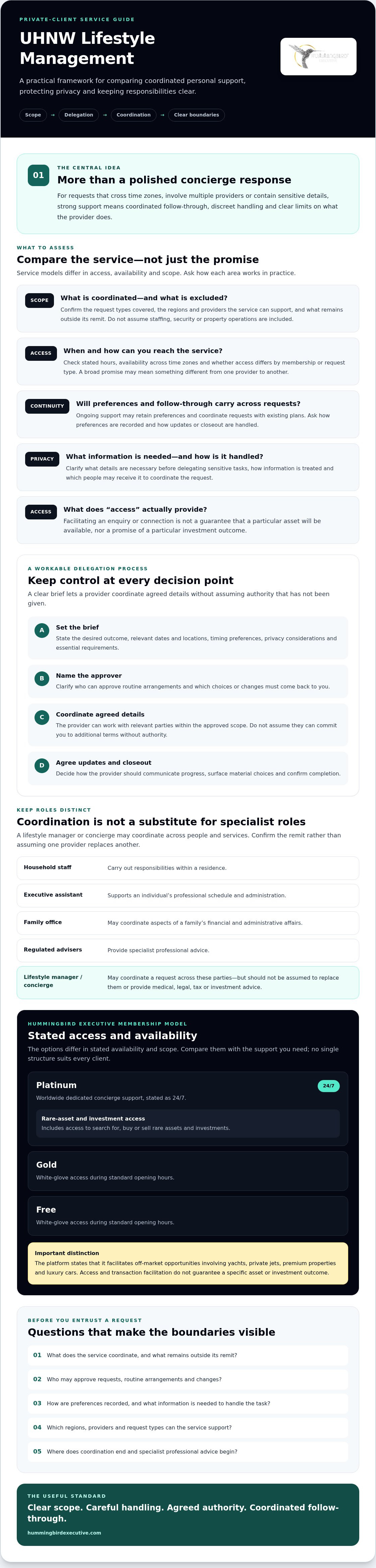 UHNW Lifestyle Management Services: A Guide to Discreet, Integrated Support