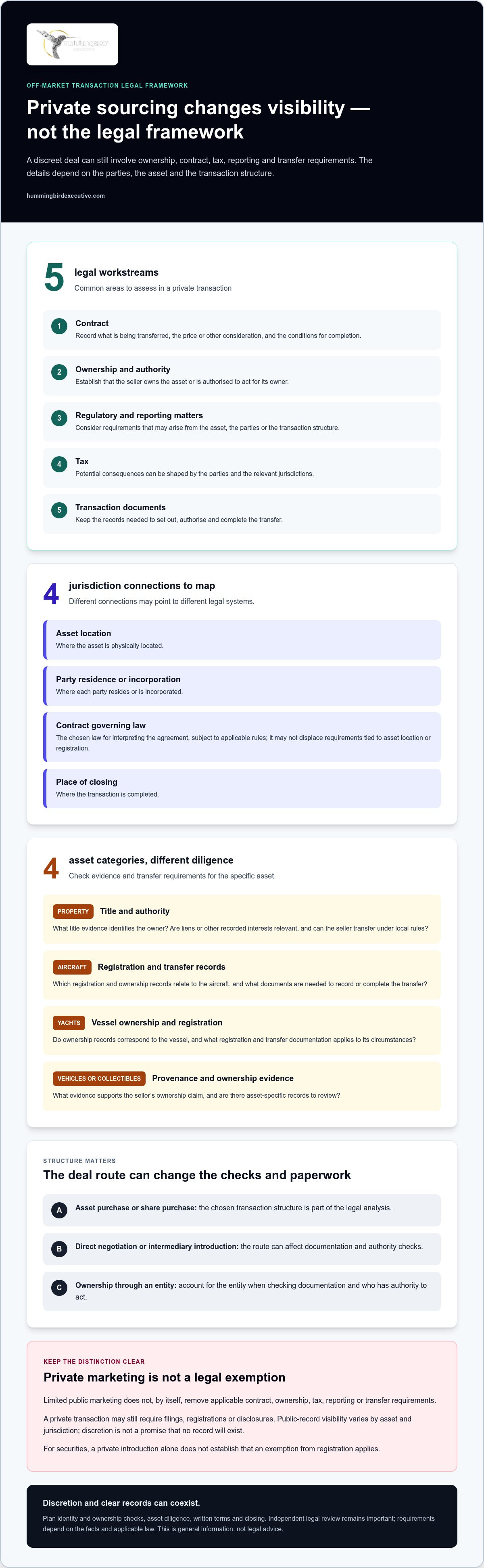 Legal Framework for Off-Market Transactions: A Guide