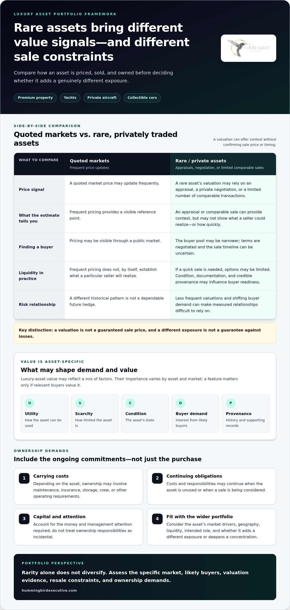 Luxury Asset Portfolio Diversification: A Disciplined Framework for 2026