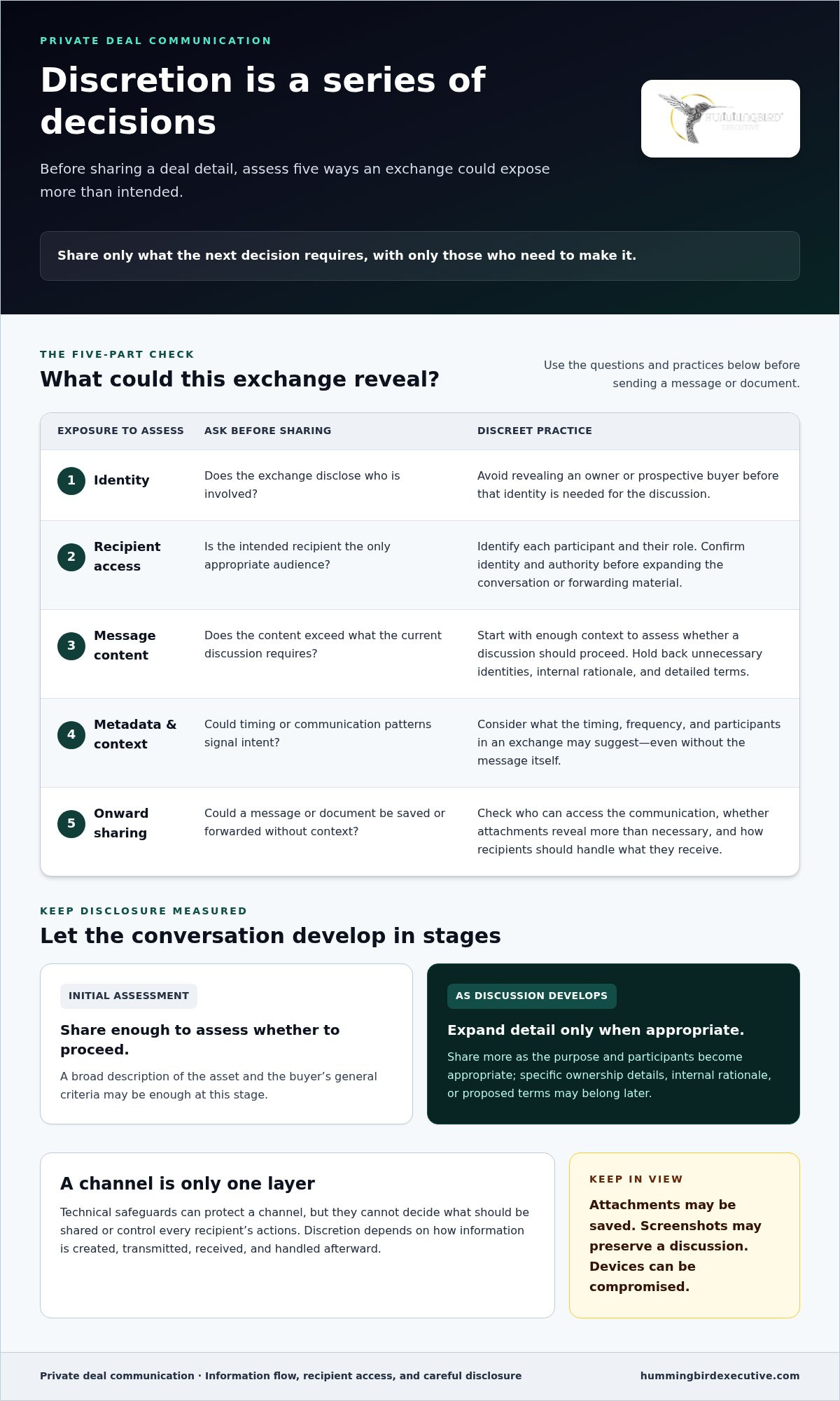 Secure Communication for Private Deals: 2026 Framework